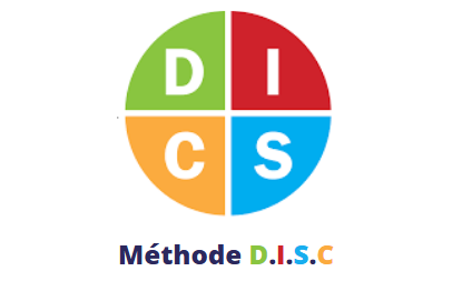 Méthode DISC Humanae
